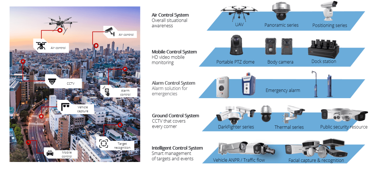 Safe City Security Solutions
